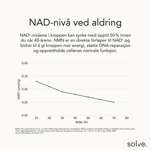 Graf - NAD+/NMN - kosttilskudd_solve