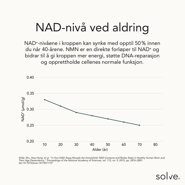 Graf - NAD+/NMN - kosttilskudd_solve