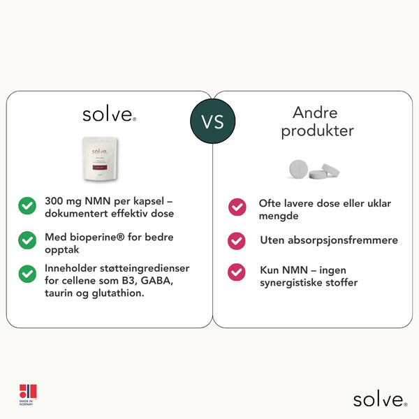 Sammenlign med andre - NMN tilskudd solve